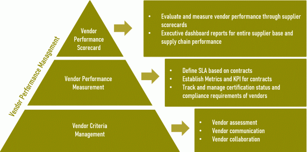 svc-vendor-performance-diagram